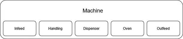 Machine, open image in lightbox